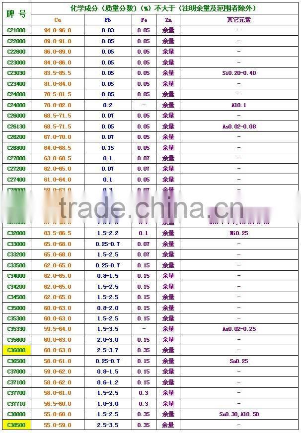 H63 H65 H62 Brass pipe