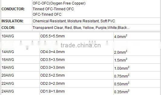 high quality 2 core flat speaker cable with color line