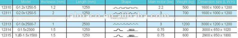 ALMACO Perfect Performance sheet metal beading machine