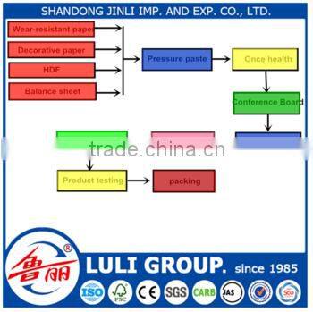 slotted mdf board