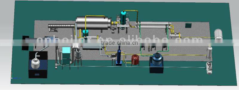 Waste tyre pyrolysis factory