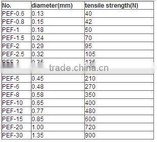 Japanese fishing nets / UHMWPE