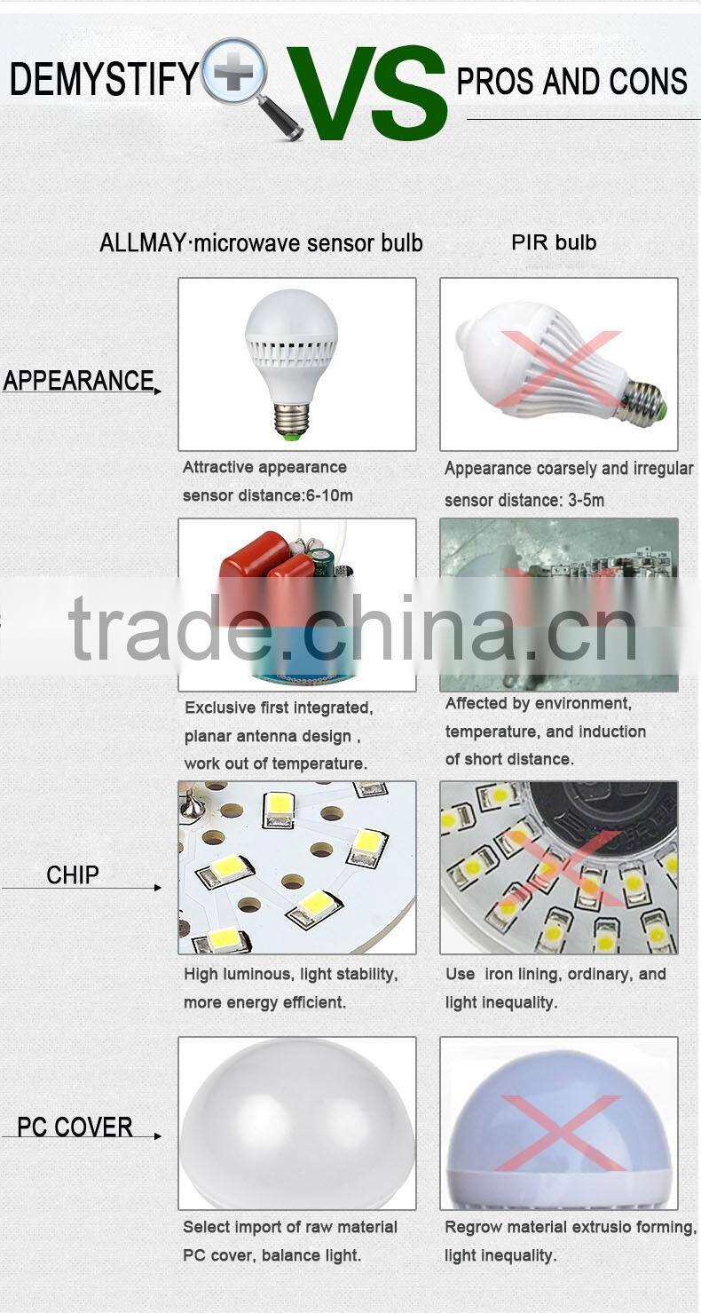 High quality pir sensor led lamp e27