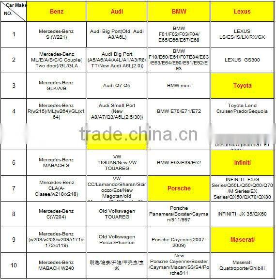 12V High Quality Wireless Auto Car Logos Door Light No Drill Ghost Shadow Light For BMW