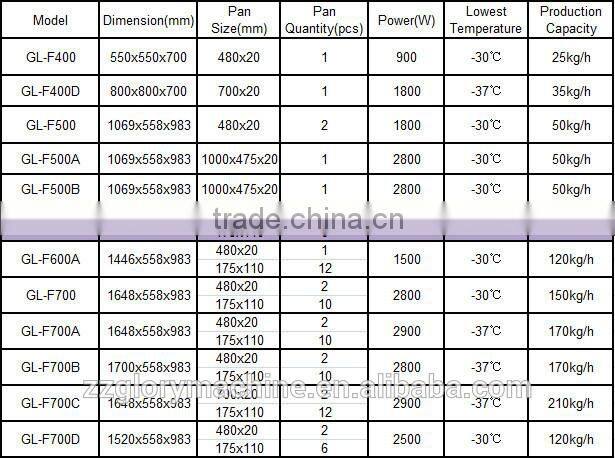 GL-F600 CE approved commercial fried ice cream roll machine