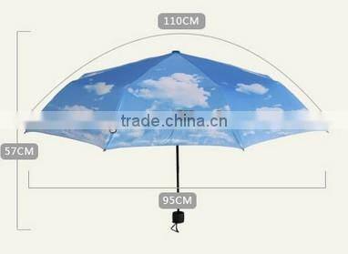 cloud umbrella