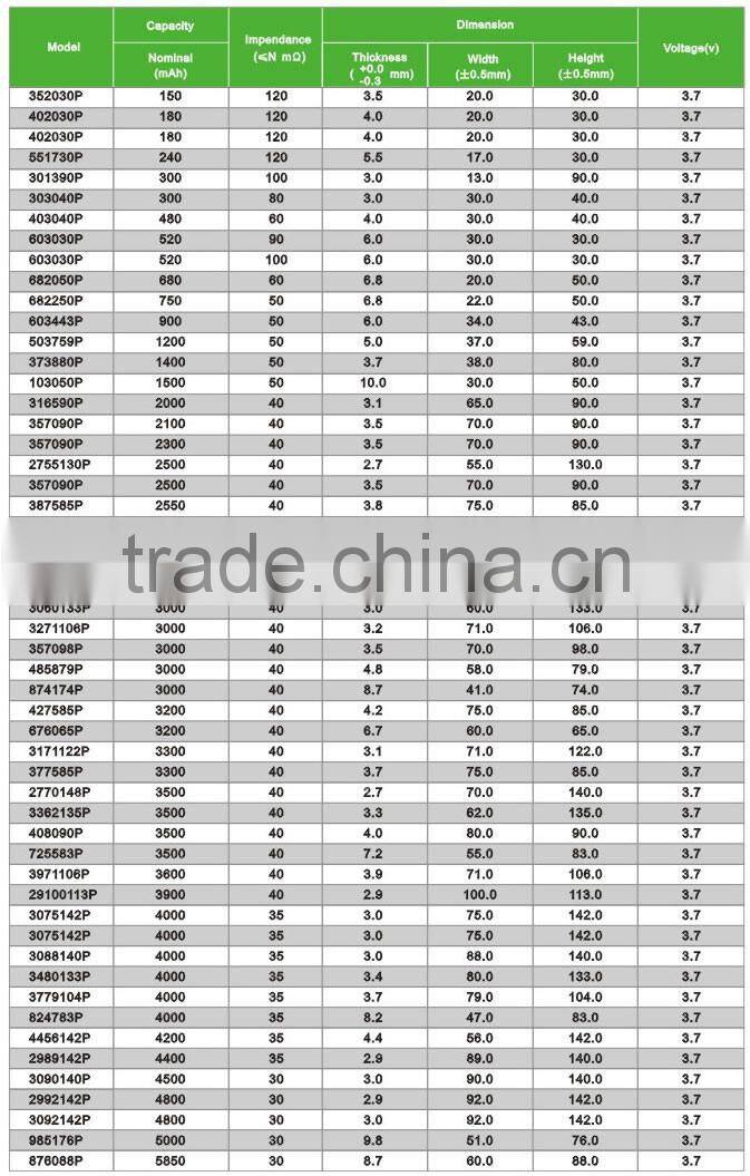 cheap lipo batteries 3.7V1200MAH 503759