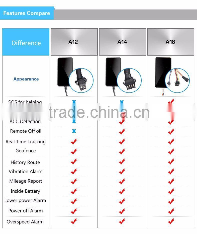 Car gps tracker Free tracking system Android IOS Cheap GPS Tracker car