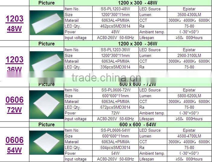 bulid-in flat panel ceiling light, 600*600 panel light, smart thin panel light, super bright