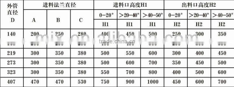 the best screw conveyor flights