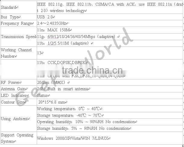 Raspberry Pi 2 Model B Complete Starter Kit -- Raspberry Pi 2 Model B / transparent case / 2.5A Power supply / Wifi Adapter