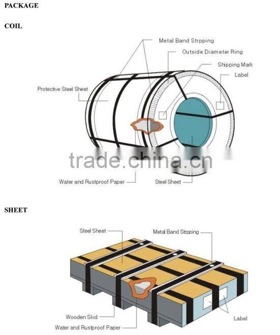 18 Gauge Galvanized Sheet Metal Price