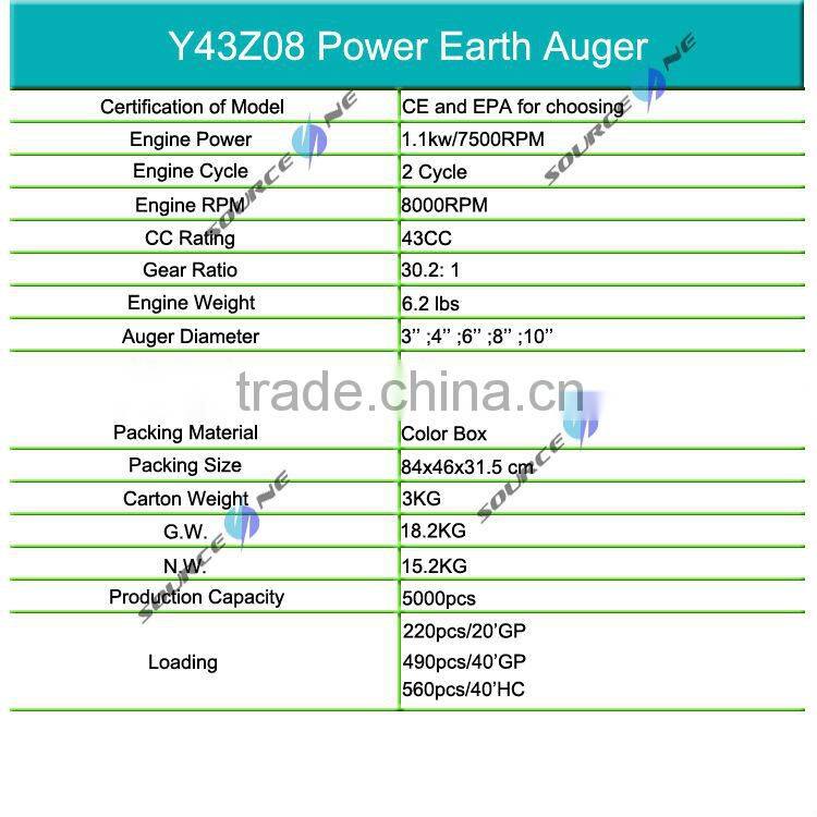 Y43Z08 high quality earth augers