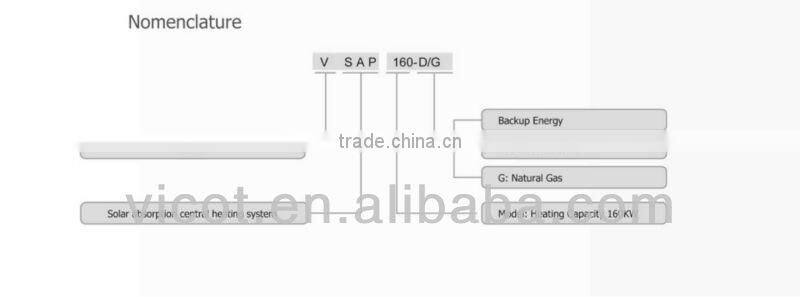 Solar heating system with 280 Kw heating capacity