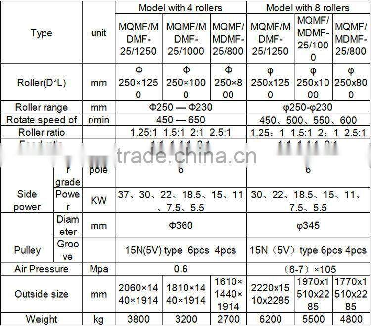 Flour mill wheat flour mill machine MQMF/MDMF roller mill