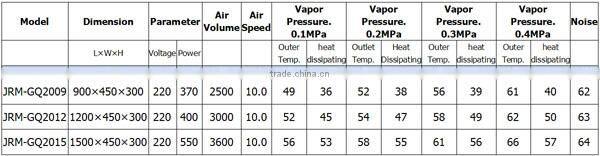 JRM-GQ200 Energy Saving Cross Flow Stream Supply Wall Mount Industrial Cooling Heating Element Air Curtain