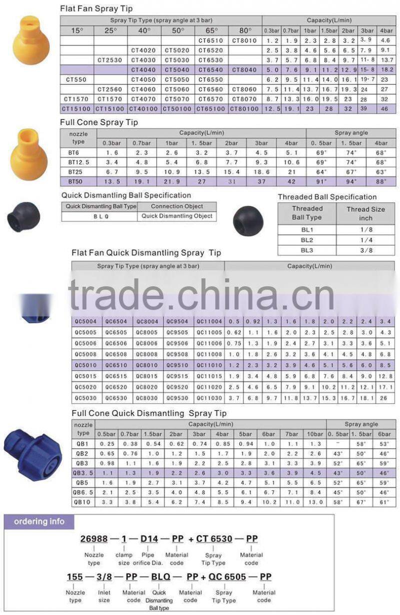 adjustable ball pretreatment clip nozzle,flat fan or full cone clamp nozzle
