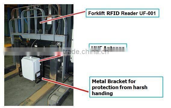 Warehouse Real time Tracking RFID Solution 8 years experience - SID-Global
