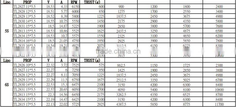 Scorpion MII-4010-360KV Motor for Multicopter