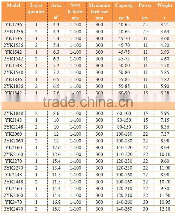 Kisstone Industrial Products Rock Vibrating Screen Machinery