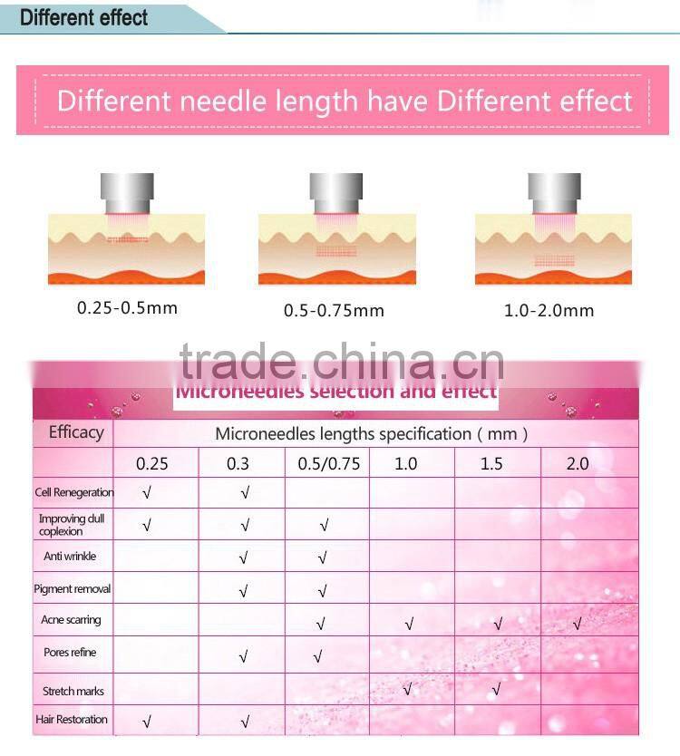 2016 Professional Dr pen/derma stamp electric pen for home use and SPA