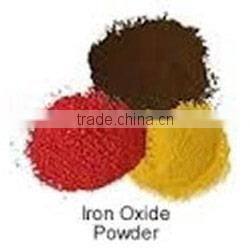 Iron Micropowder