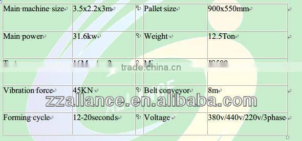 420 low price hydraulic cylinder for brick making machine for sales 0086-15136240765