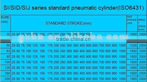 SI SID SIJ 200bore 2000stroke iso 6431 S double acting pneumatic cylinder