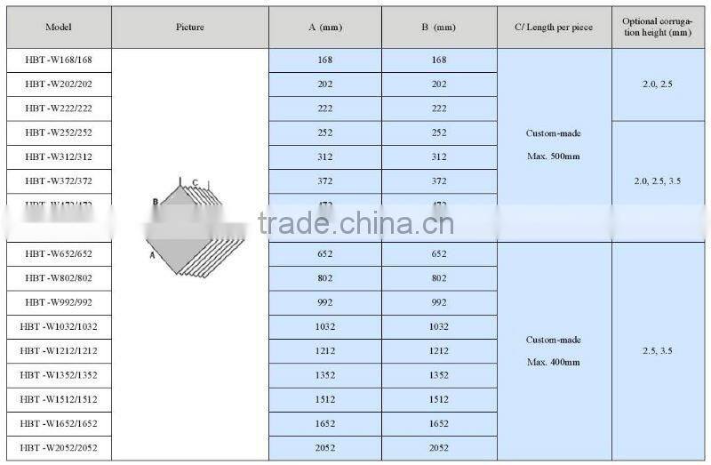 Crossflow plate fin total paper heat exchangers