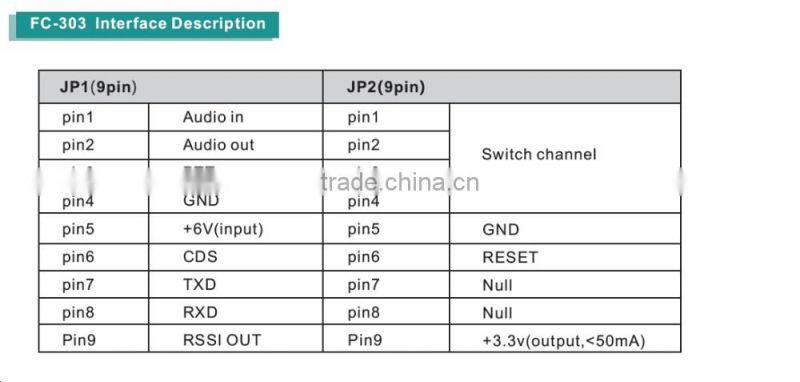 RF radio follows FCC standard of 450-490MHz
