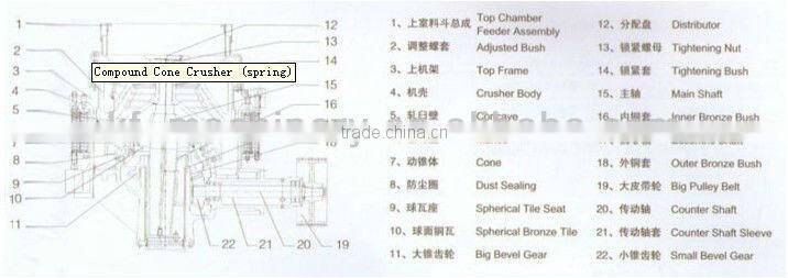 China Wholesale High Efficiency Gold Mining Equipment Impact Crusher