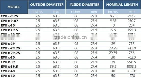 PP Liquid Filter Meltblown Cartridges Model EPII