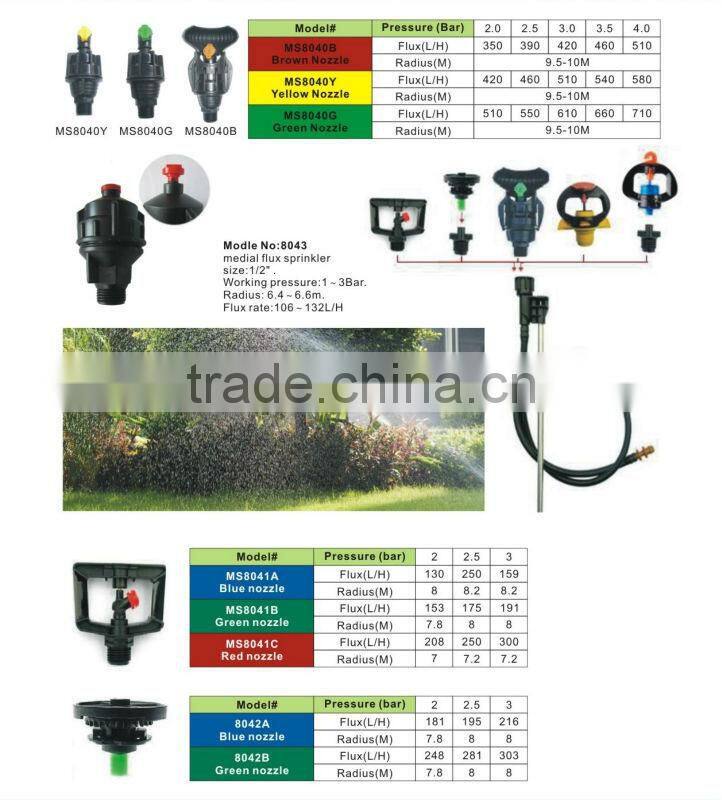 3/4" Center Pivot sprinkler head, names agricultural tools