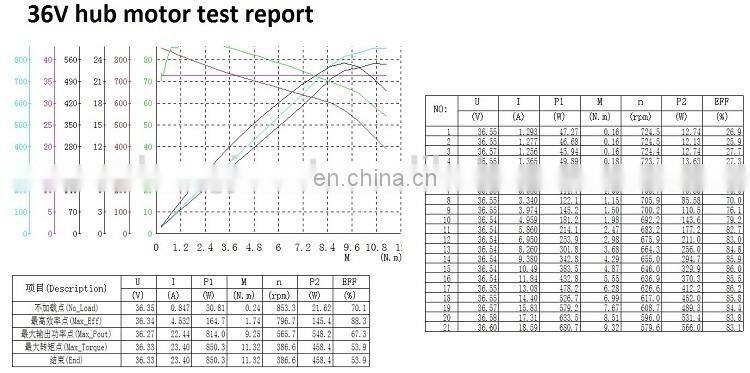 high quality 8" 36v 350w brushless scooter hub motor