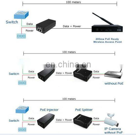 Serving china 10/100/1000M 48 port poe injector