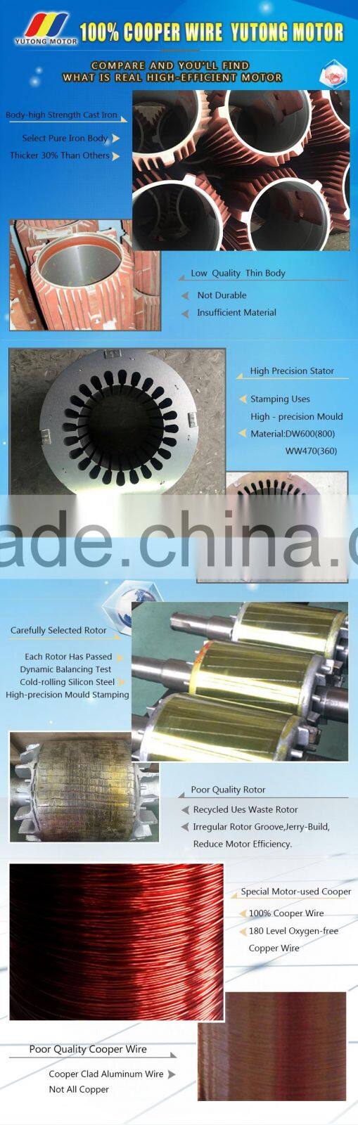 18.5kw 6 pole YVP series frequency variable motor