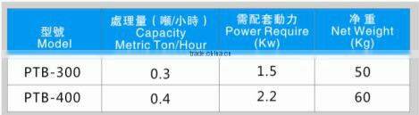 PTB Series Paddy & Wheat Thresher