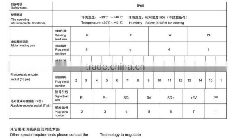 Outboard motor Electric motor 600-1800 W 3000 rpm110 Series AC SERVO MOTOR