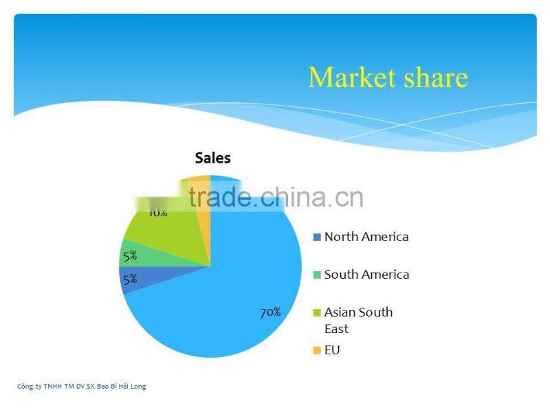 Cheap pizza box kraft paper E flute