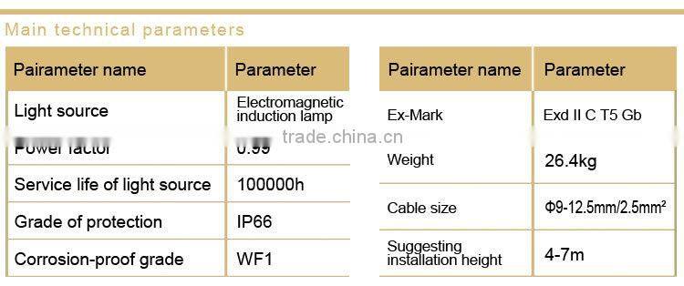 SBD1109 High quality Explosion proof luminaire without maintenance