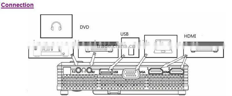 720P 3D Projector Through HDMI Support Full HD 1080P