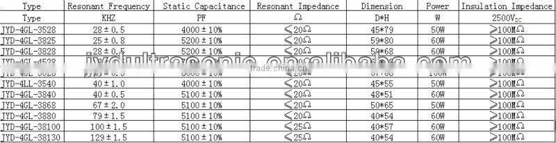 2016 28khz ultrasonic transducer for cleaning