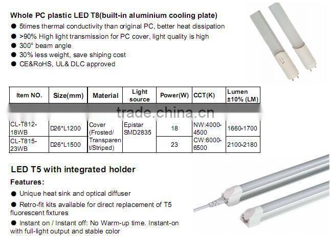 130lm/w Popular Light CE Passed 1200mm Price Led Tube Light T8