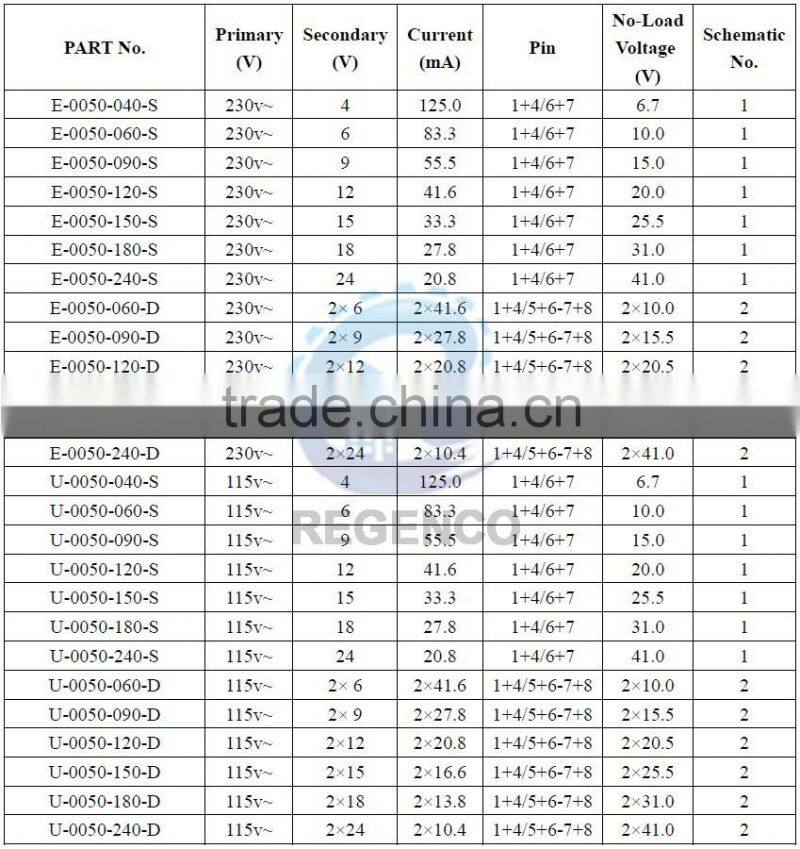 Encapsulated Transformers EE20/10 0.5VA