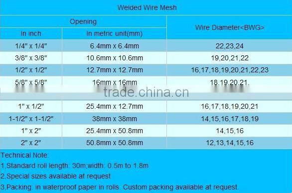 PVC Coated or Galvanized Welded Wire Mesh