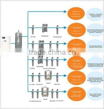 nitrogen machine produce machine for save energy