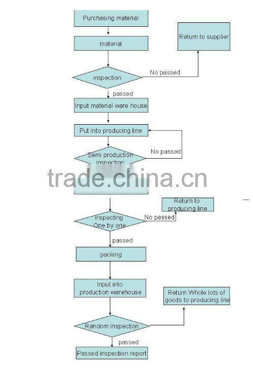 high-end Nylon cordura duffle bag