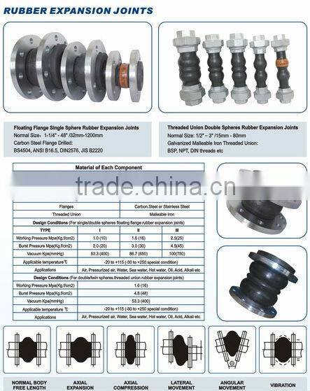 single & multiple arch wide spool expansion joint