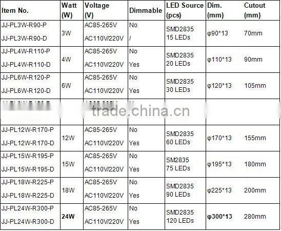 24w 25w Panel LED downlights 300mm hole home lighting 3 years warranty best price