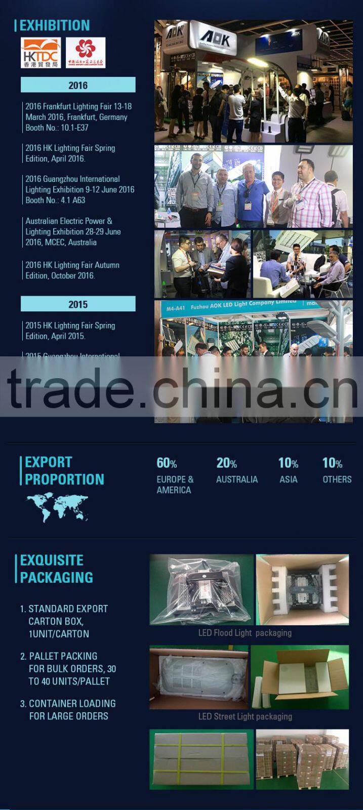 UL cUL DLC 100w led high bay light housing